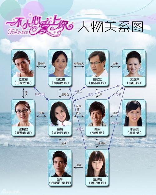 一不小心爱上你与一不小心爱上你电视剧全集免费